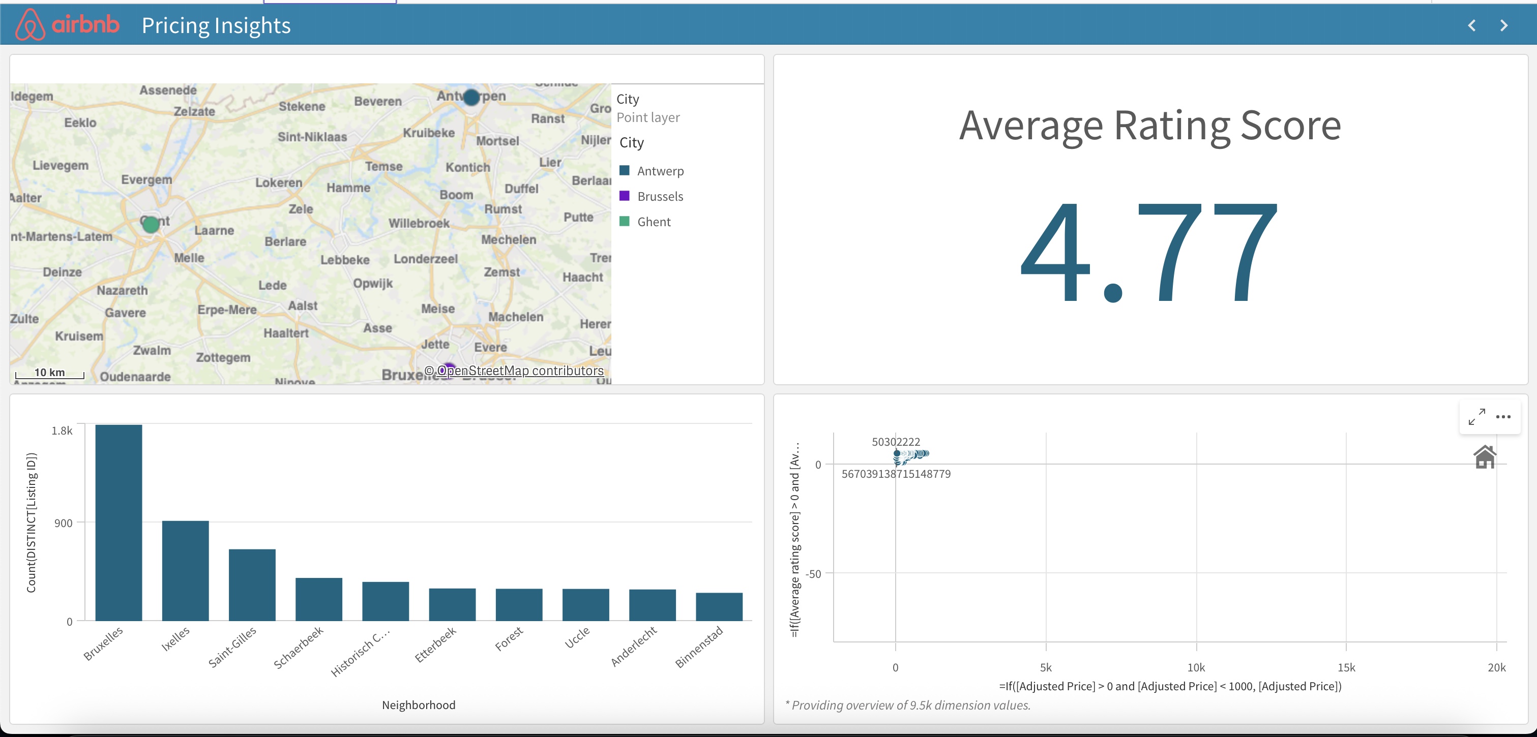Airbnb dashboard detail screenshot